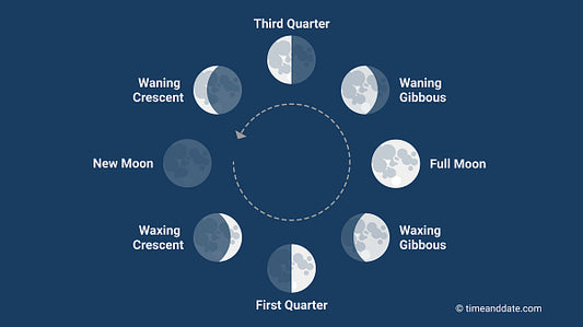 Crystals For Moon Phases